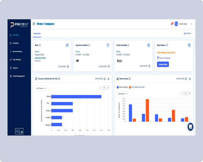 ISM compliance