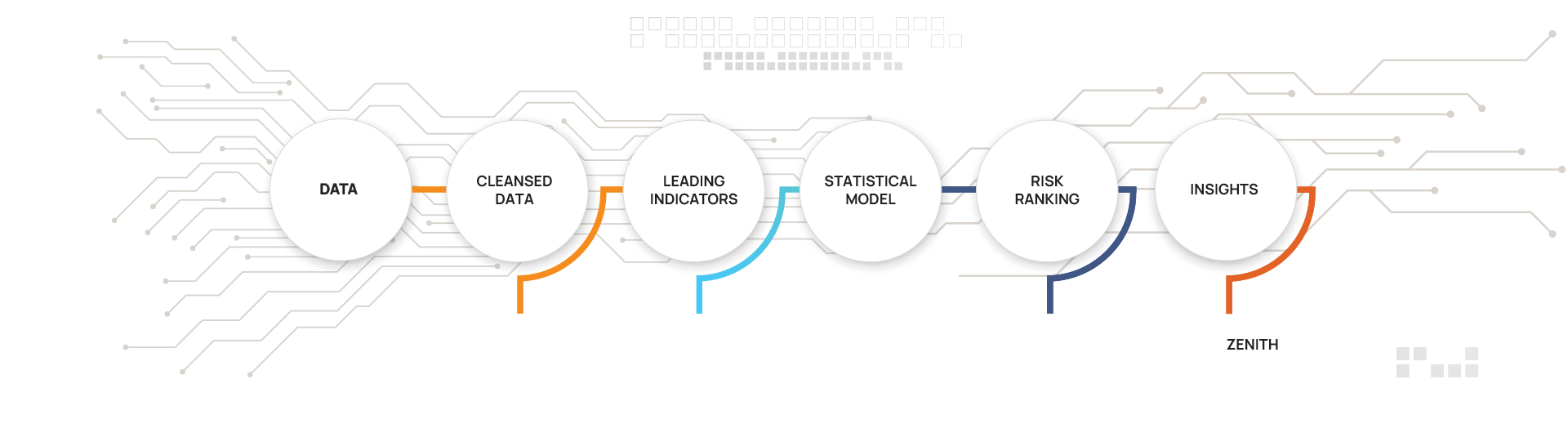 ISM compliance and self-assessments